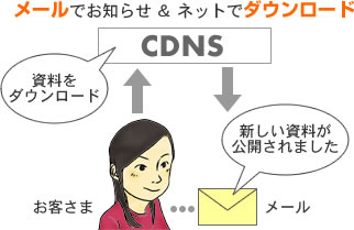 �᡼��Ǥ��Τ餻���ͥåȤǥ����������