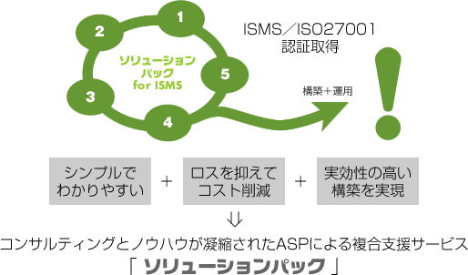 塼ѥå for ISMS